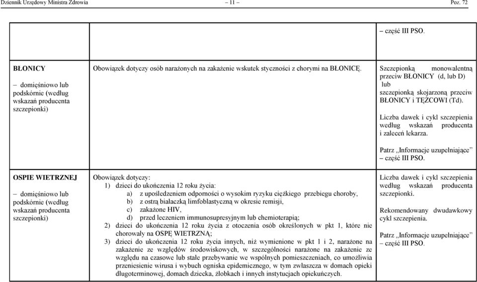 Patrz Informacje uzupełniające część III PSO.