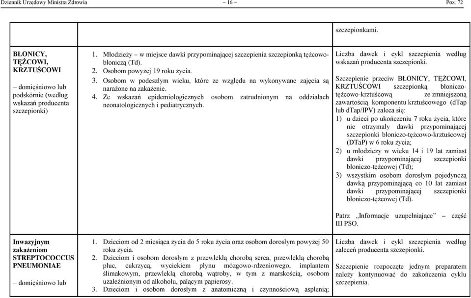 Osobom w podeszłym wieku, które ze względu na wykonywane zajęcia są narażone na zakażenie. 4. Ze wskazań epidemiologicznych osobom zatrudnionym na oddziałach neonatologicznych i pediatrycznych. 1.