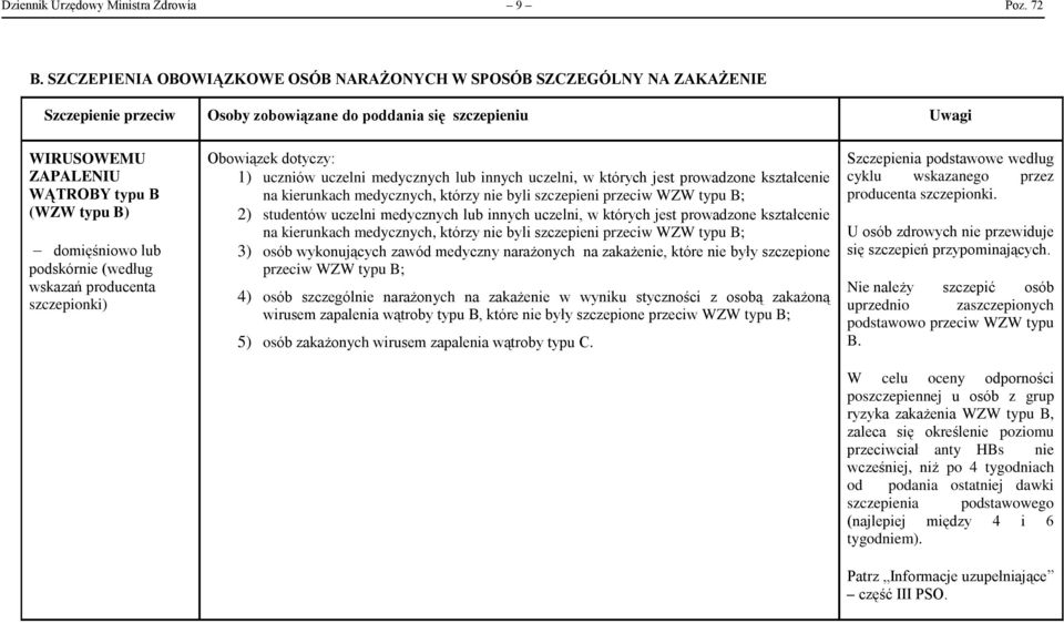 Obowiązek dotyczy: 1) uczniów uczelni medycznych lub innych uczelni, w których jest prowadzone kształcenie na kierunkach medycznych, którzy nie byli szczepieni przeciw WZW typu B; 2) studentów