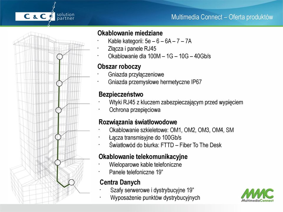 przepięciowa Rozwiązania światłowodowe Okablowanie szkieletowe: OM1, OM2, OM3, OM4, SM Łącza transmisyjne do 100Gb/s Światłowód do biurka: FTTD Fiber To The