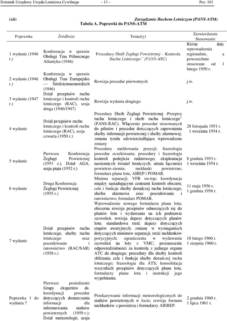 ) 4 wydanie 5 wydanie 6 wydanie 7 wydanie Poprawka 1 do wydania 7 Konferencja w sprawie Obsługi Tras Północnego Atlantyku (1946) Konferencja w sprawie Obsługi Tras Europejsko Śródziemnomorskich