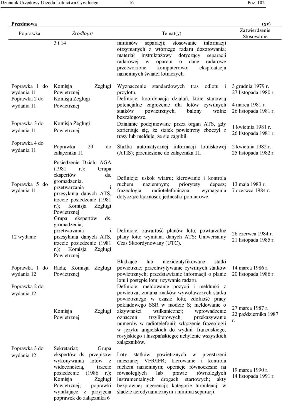 dane radarowe przetworzone komputerowo; eksploatacja naziemnych świateł lotniczych.