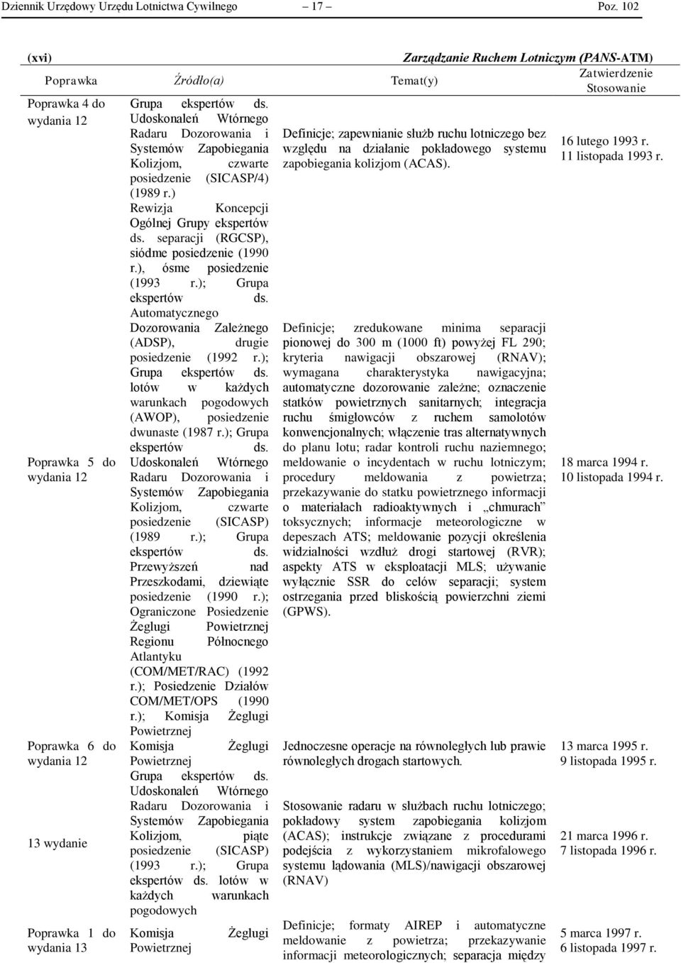 Systemów Zapobiegania względu na działanie pokładowego systemu 11 listopada 1993 r. Kolizjom, czwarte zapobiegania kolizjom (ACAS). posiedzenie (SICASP/4) (1989 r.