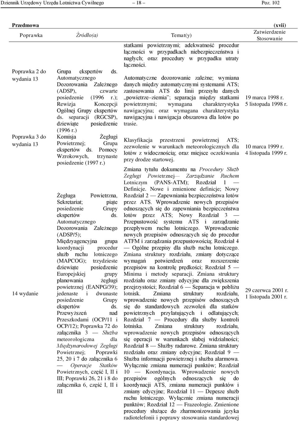 ) Komisja Żeglugi Powietrznej; Grupa ekspertów ds. Pomocy Wzrokowych, trzynaste posiedzenie (1997 r.) Żegluga Powietrzna, Sekretariat; piąte posiedzenie Grupy ekspertów ds.