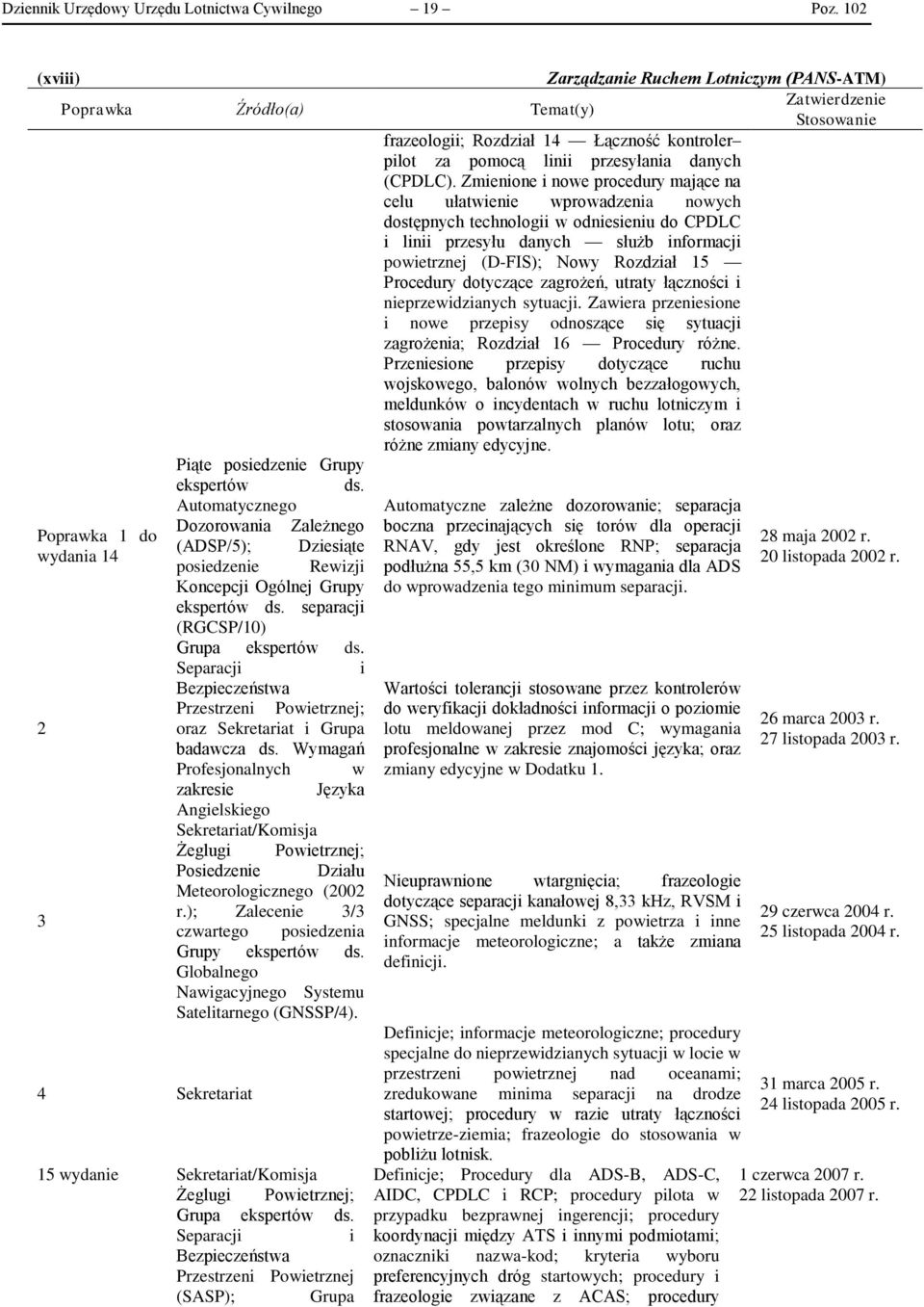 Zmienione i nowe procedury mające na celu ułatwienie wprowadzenia nowych dostępnych technologii w odniesieniu do CPDLC i linii przesyłu danych służb informacji powietrznej (D-FIS); Nowy Rozdział 15