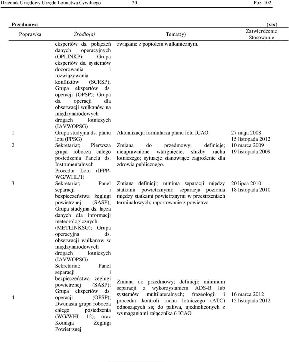 operacji dla obserwacji wulkanów na międzynarodowych drogach lotniczych (IAVWOPSG) 1 Grupa studyjna ds. planu lotu (FPSG) 2 Sekretariat; Pierwsza grupa robocza całego posiedzenia Panelu ds.