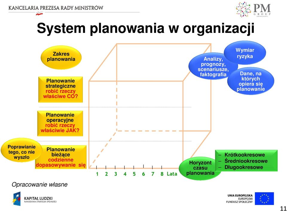 operacyjne robić rzeczy właściwie JAK?