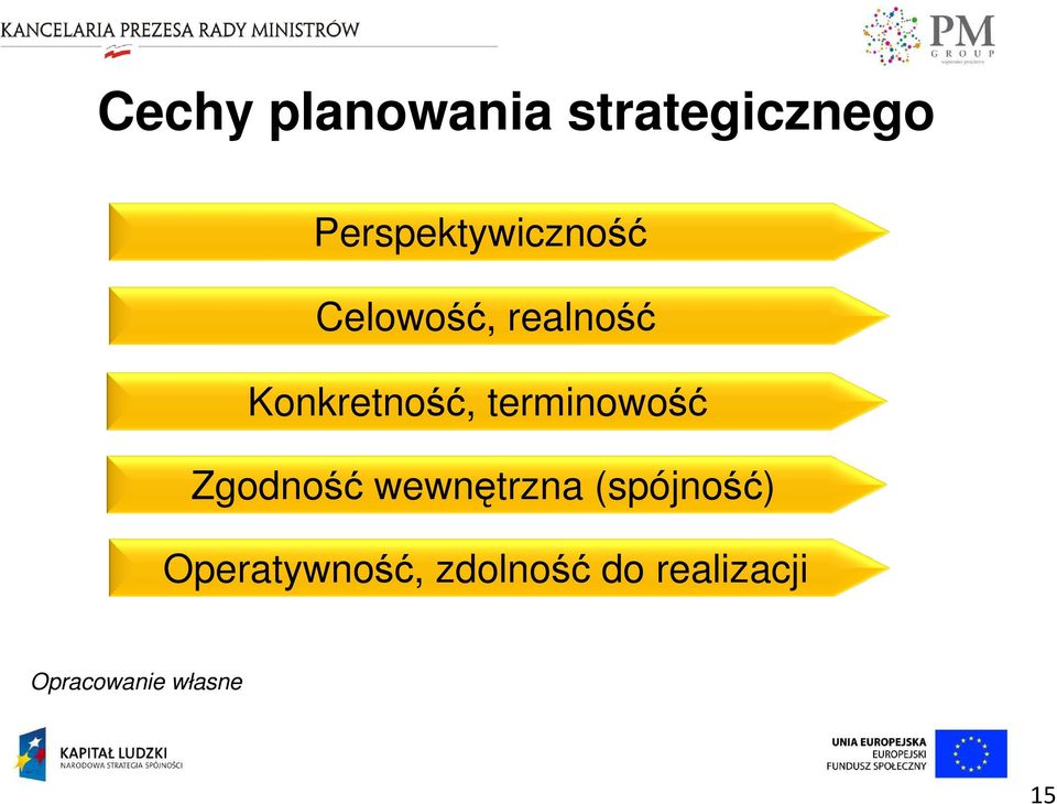 Konkretność, terminowość Zgodność wewnętrzna