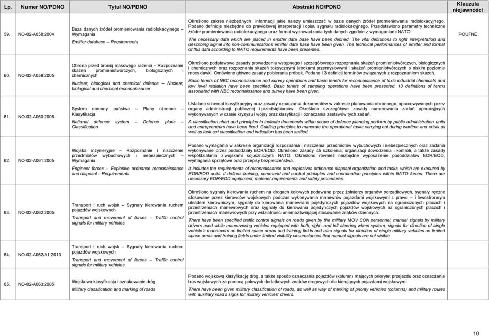 Przedstawiono parametry techniczne źródeł promieniowania radiolokacyjnego oraz format wyprowadzania tych danych zgodnie z wymaganiami NATO.