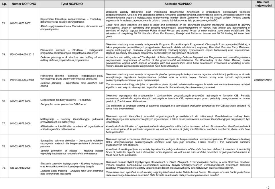 Ustalono tryb zgłaszania potrzeb, wysyłania zapotrzebowania, potwierdzania odbioru, zwracania kosztów oraz dokumentowania wsparcia logistycznego realizowanego między Siłami Zbrojnymi RP oraz SZ