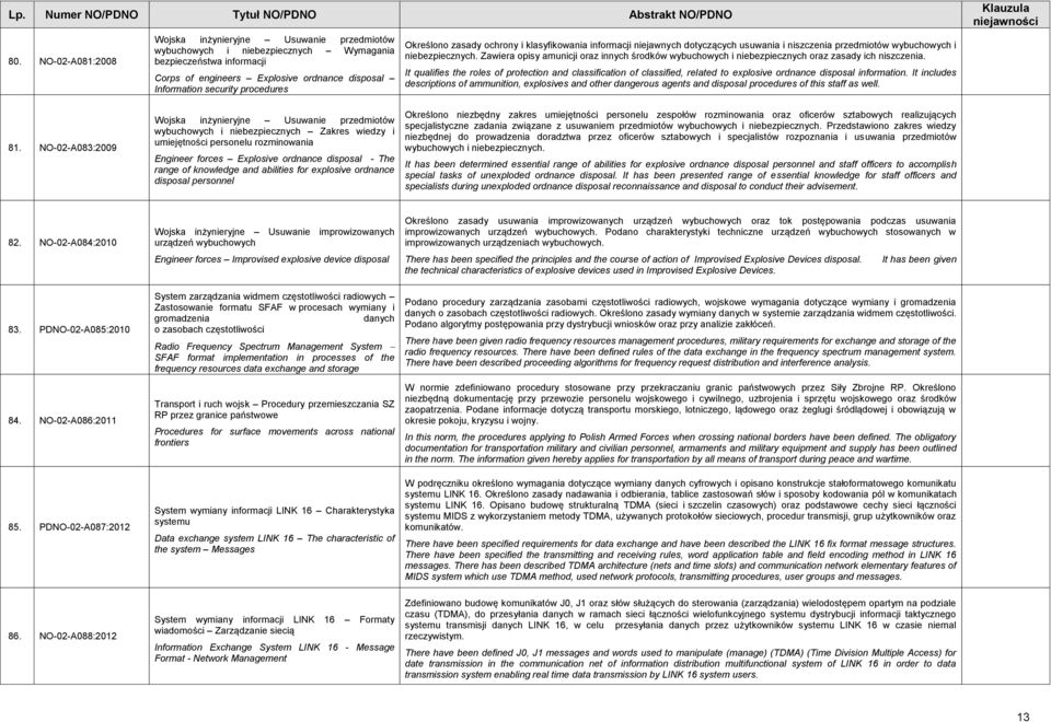 Zawiera opisy amunicji oraz innych środków wybuchowych i niebezpiecznych oraz zasady ich niszczenia.