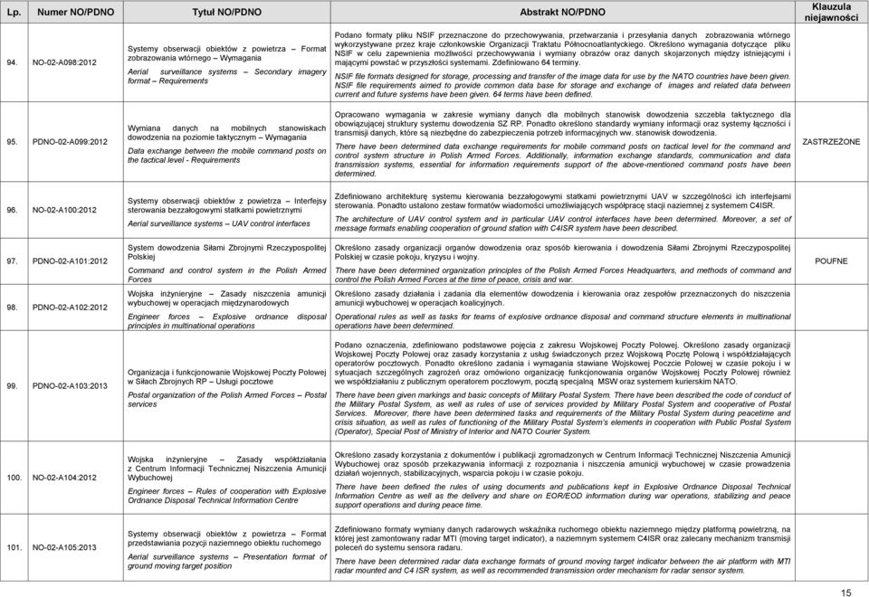 Określono wymagania dotyczące pliku NSIF w celu zapewnienia możliwości przechowywania i wymiany obrazów oraz danych skojarzonych między istniejącymi i mającymi powstać w przyszłości systemami.