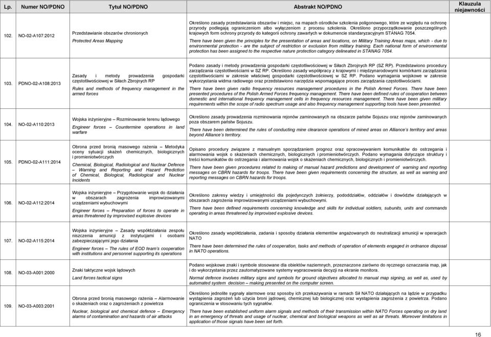 Określono przyporządkowanie poszczególnych krajowych form ochrony przyrody do kategorii ochrony zawartych w dokumencie standaryzacyjnym STANAG 7054.