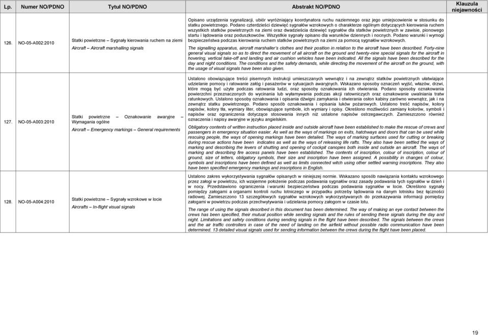 requirements Statki powietrzne Sygnały wzrokowe w locie Aircrafts In-flight visual signals Opisano urządzenia sygnalizacji, ubiór wyróżniający koordynatora ruchu naziemnego oraz jego umiejscowienie w