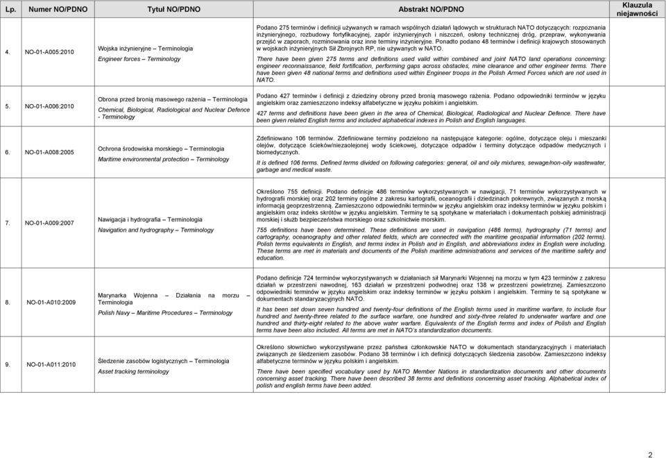 Podano 275 terminów i definicji używanych w ramach wspólnych działań lądowych w strukturach NATO dotyczących: rozpoznania inżynieryjnego, rozbudowy fortyfikacyjnej, zapór inżynieryjnych i niszczeń,