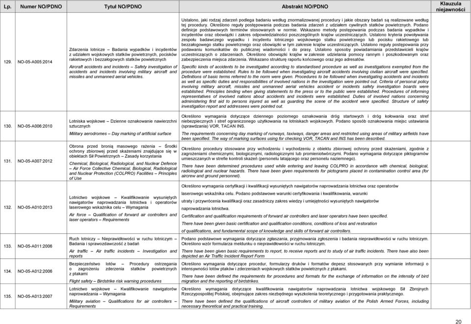 Safety investigation of accidents and incidents involving military aircraft and missiles and unmanned aerial vehicles.