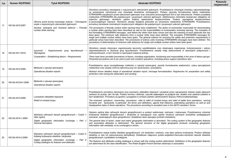 Podano sposoby formatowania tekstu meldunków STRIKWARN wysyłanych przed uderzeniem jądrowym oraz znaczenie poszczególnych linii w tym dokumencie.