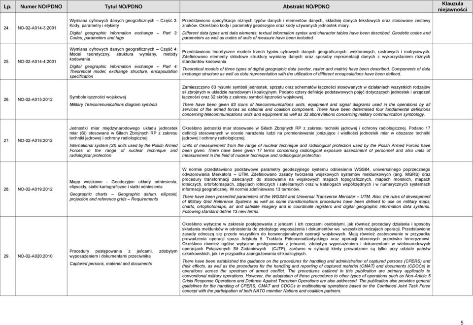 geograficznych Część 4: Model teoretyczny, struktura wymiany, metody kodowania Digital geographic information exchange Part 4: Theoretical model, exchange structure, encapsulation specification