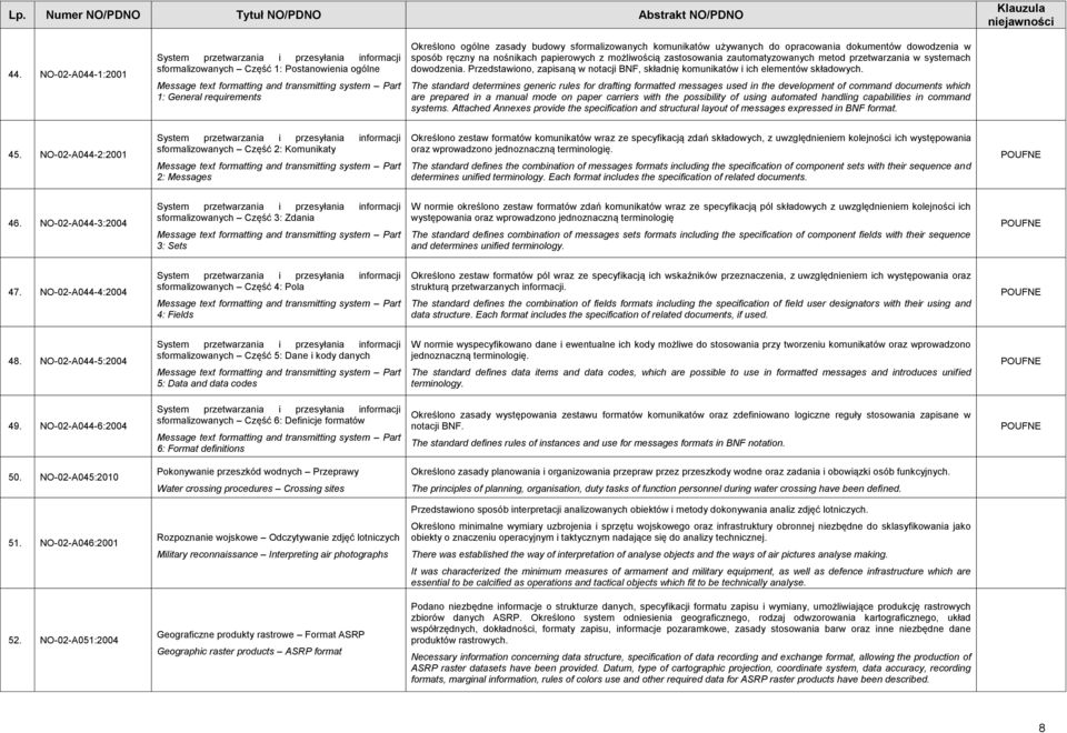 przetwarzania w systemach dowodzenia. Przedstawiono, zapisaną w notacji BNF, składnię komunikatów i ich elementów składowych.