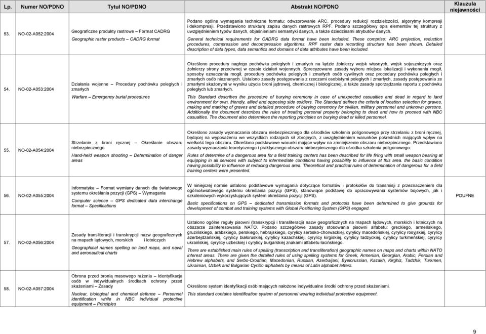 Podano szczegółowy opis elementów tej struktury z uwzględnieniem typów danych, objaśnieniami semantyki danych, a także dziedzinami atrybutów danych.