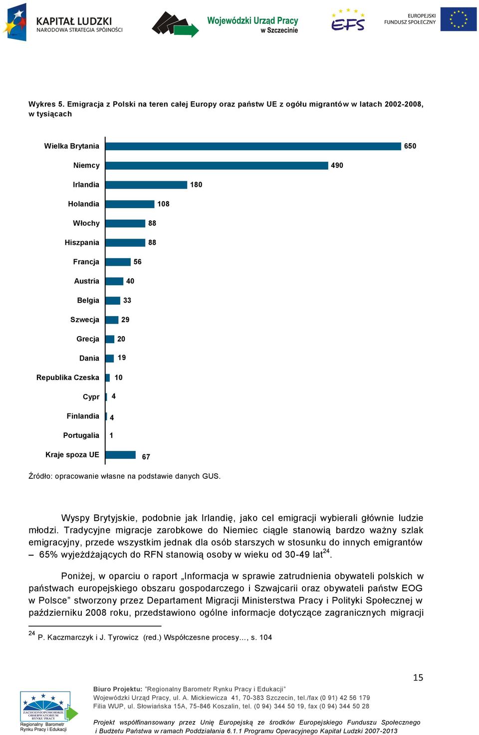 Austria Belgia Szwecja Grecja Dania Republika Czeska Cypr Finlandia Portugalia 56 40 33 29 20 19 10 4 4 1 Kraje spoza UE 67 Źródło: opracowanie własne na podstawie danych GUS.