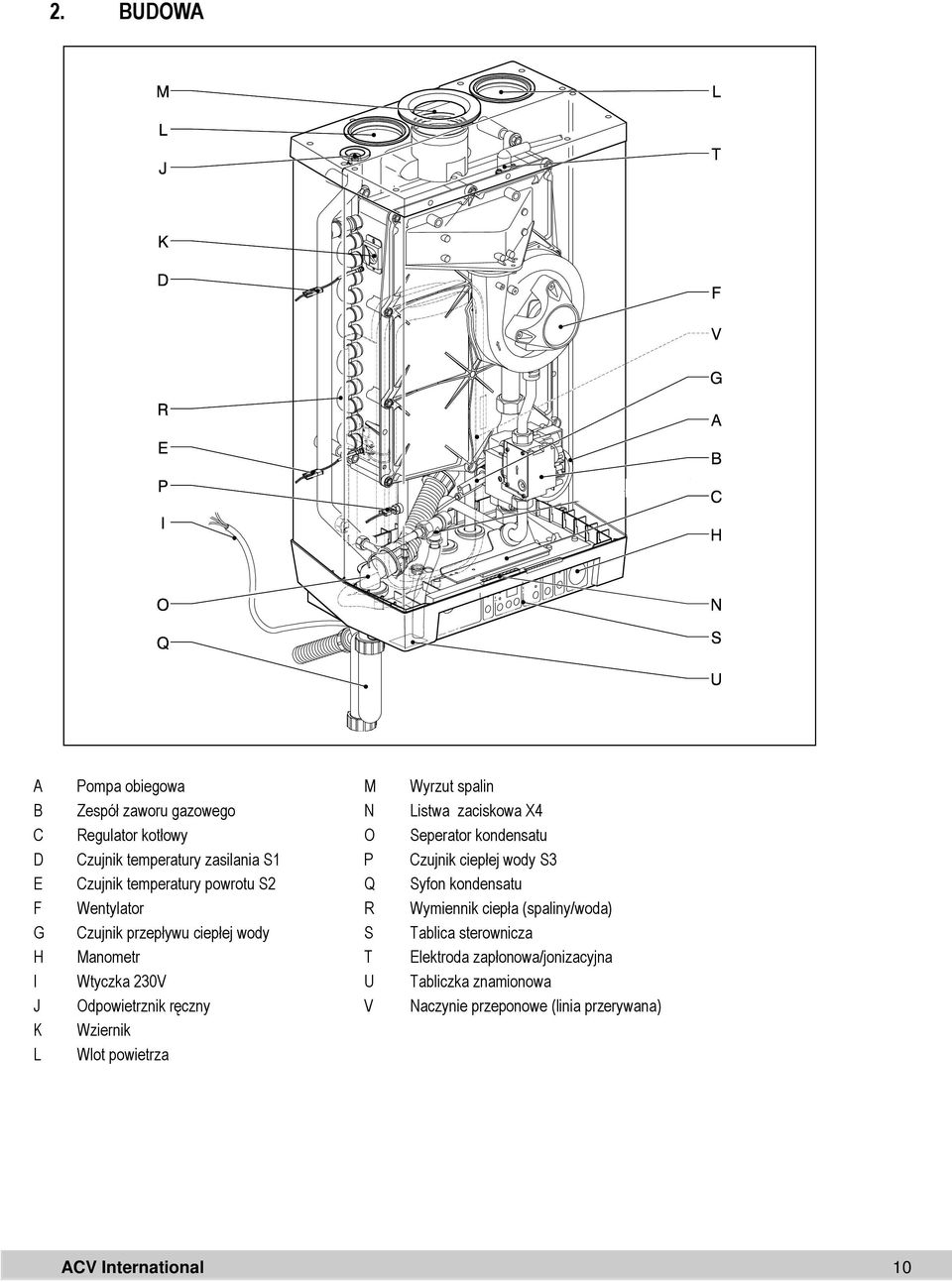 ciepła (spaliny/woda) G Czujnik przepływu ciepłej wody S Tablica sterownicza H Manometr T Elektroda zapłonowa/jonizacyjna I Wtyczka