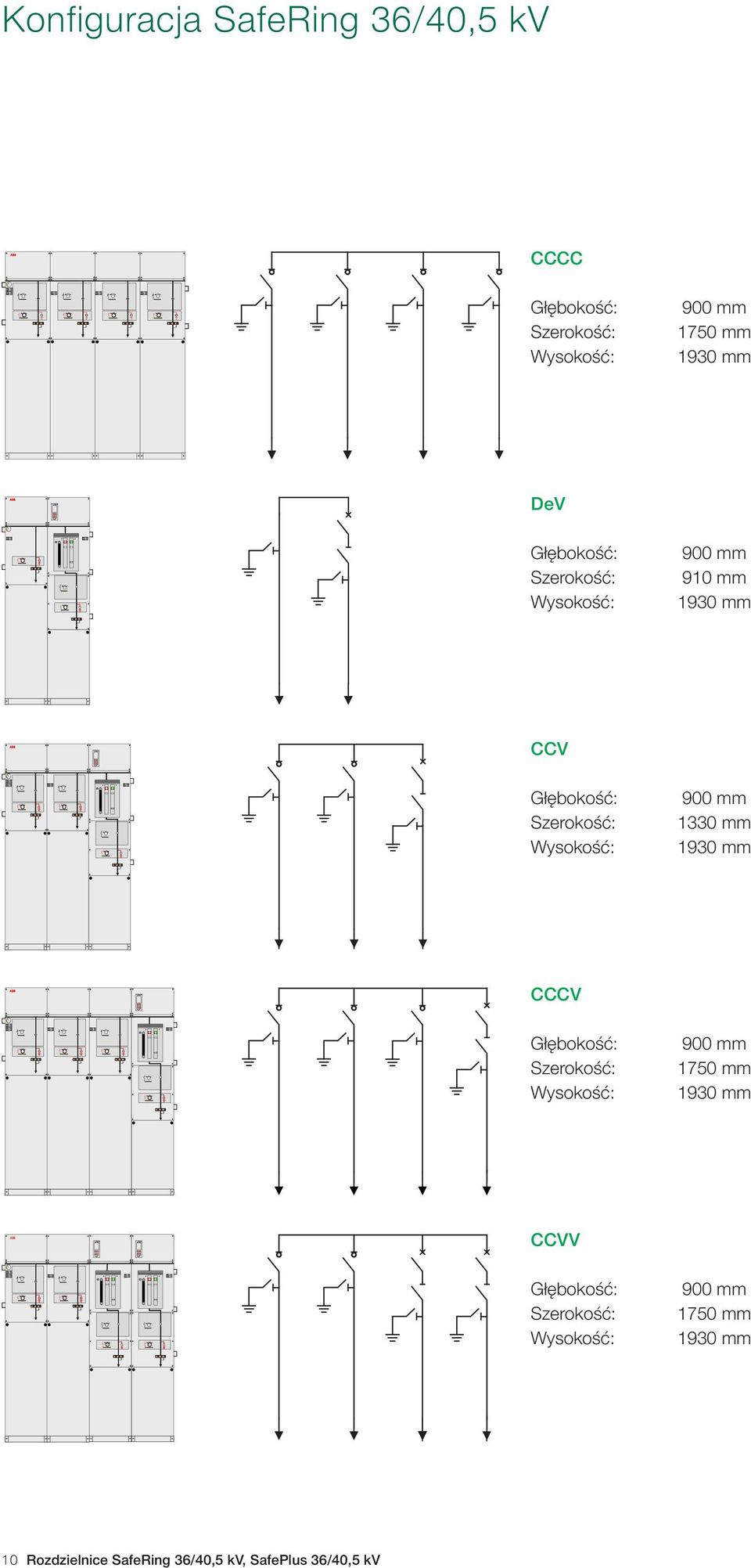 mm 1330 mm 1930 mm CCCV Głębokość: Szerokość: Wysokość: 900 mm 1750 mm 1930 mm CCVV Głębokość: