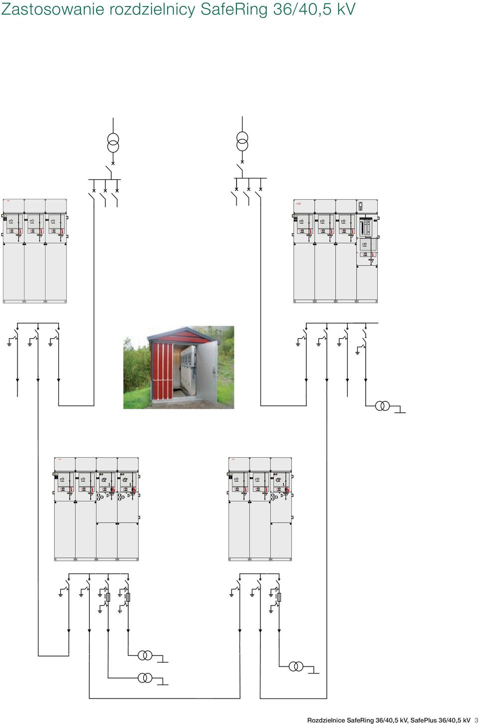 ABB Rozdzielnice SafeRing