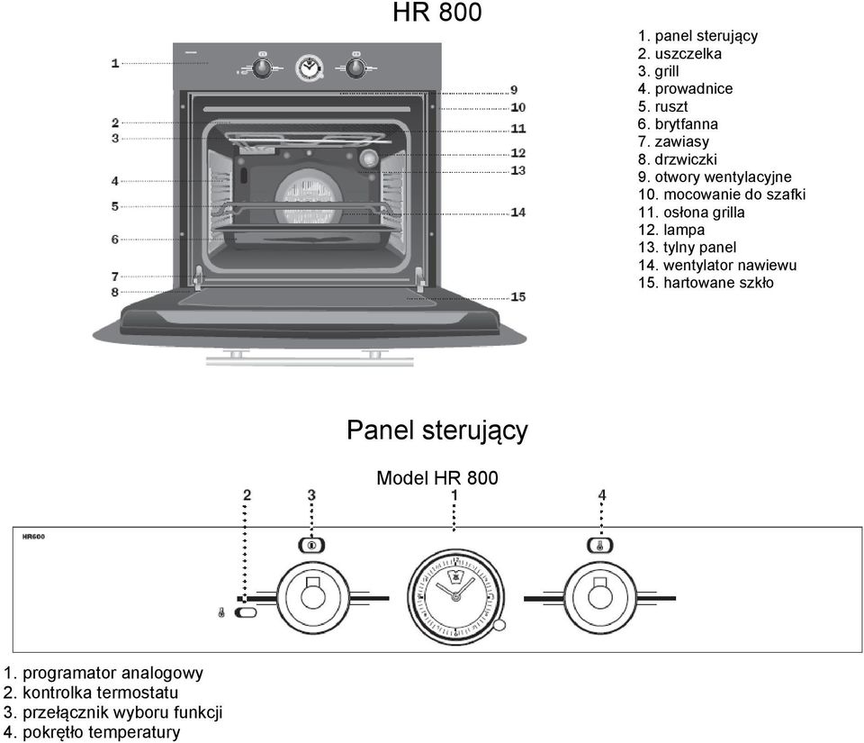 lampa 13. tylny panel 14. wentylator nawiewu 15.