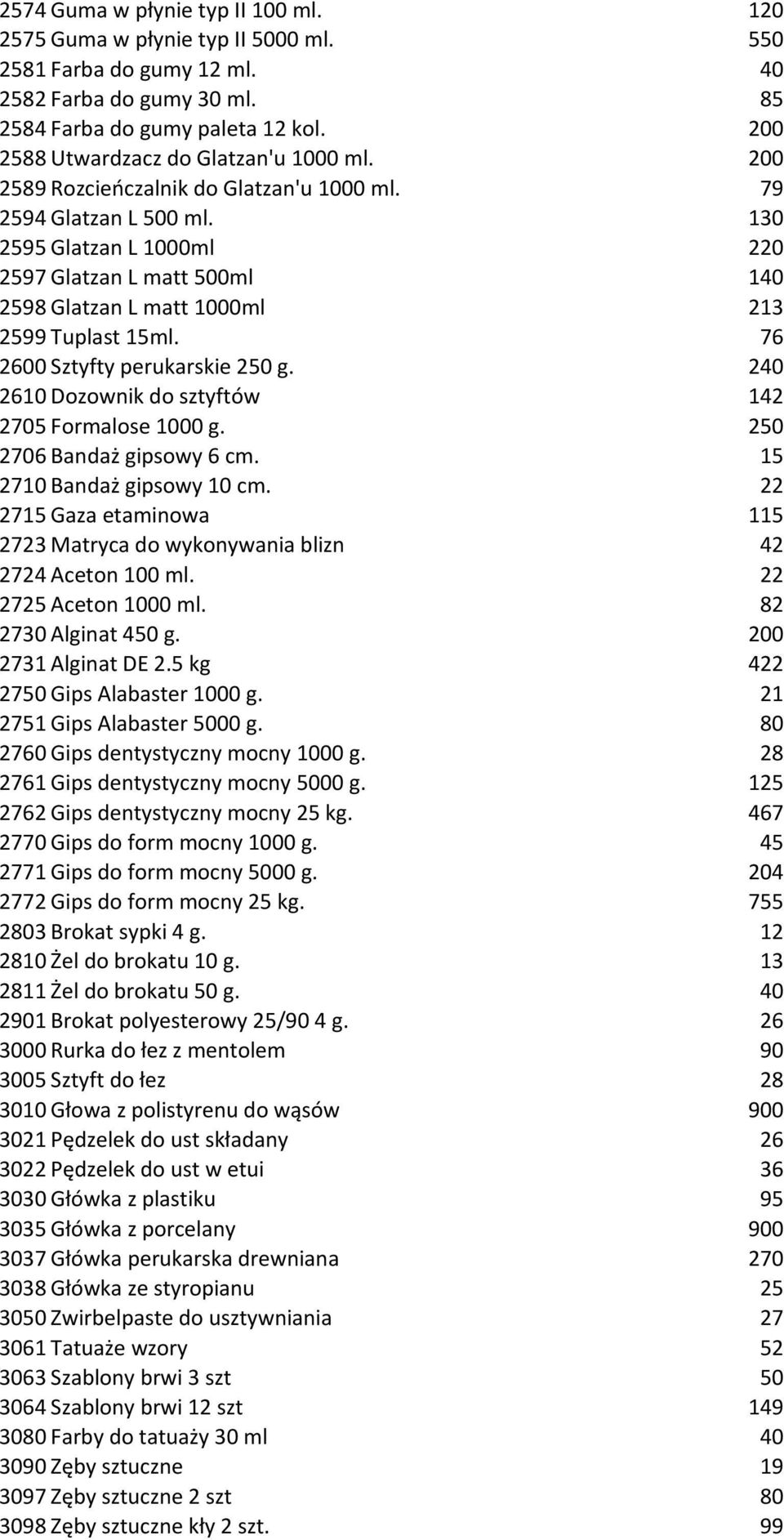 130 2595 Glatzan L 1000ml 220 2597 Glatzan L matt 500ml 140 2598 Glatzan L matt 1000ml 213 2599 Tuplast 15ml. 76 2600 Sztyfty perukarskie 250 g.