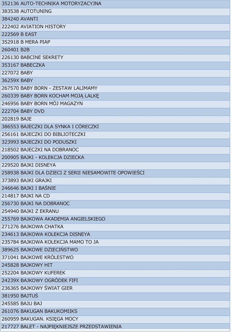 323993 BAJECZKI DO PODUSZKI 218502 BAJECZKI NA DOBRANOC 200905 BAJKI - KOLEKCJA DZIECKA 229520 BAJKI DISNEYA 258938 BAJKI DLA DZIECI Z SERII NIESAMOWITE OPOWIEŚCI 373893 BAJKI GRAJKI 246646 BAJKI I