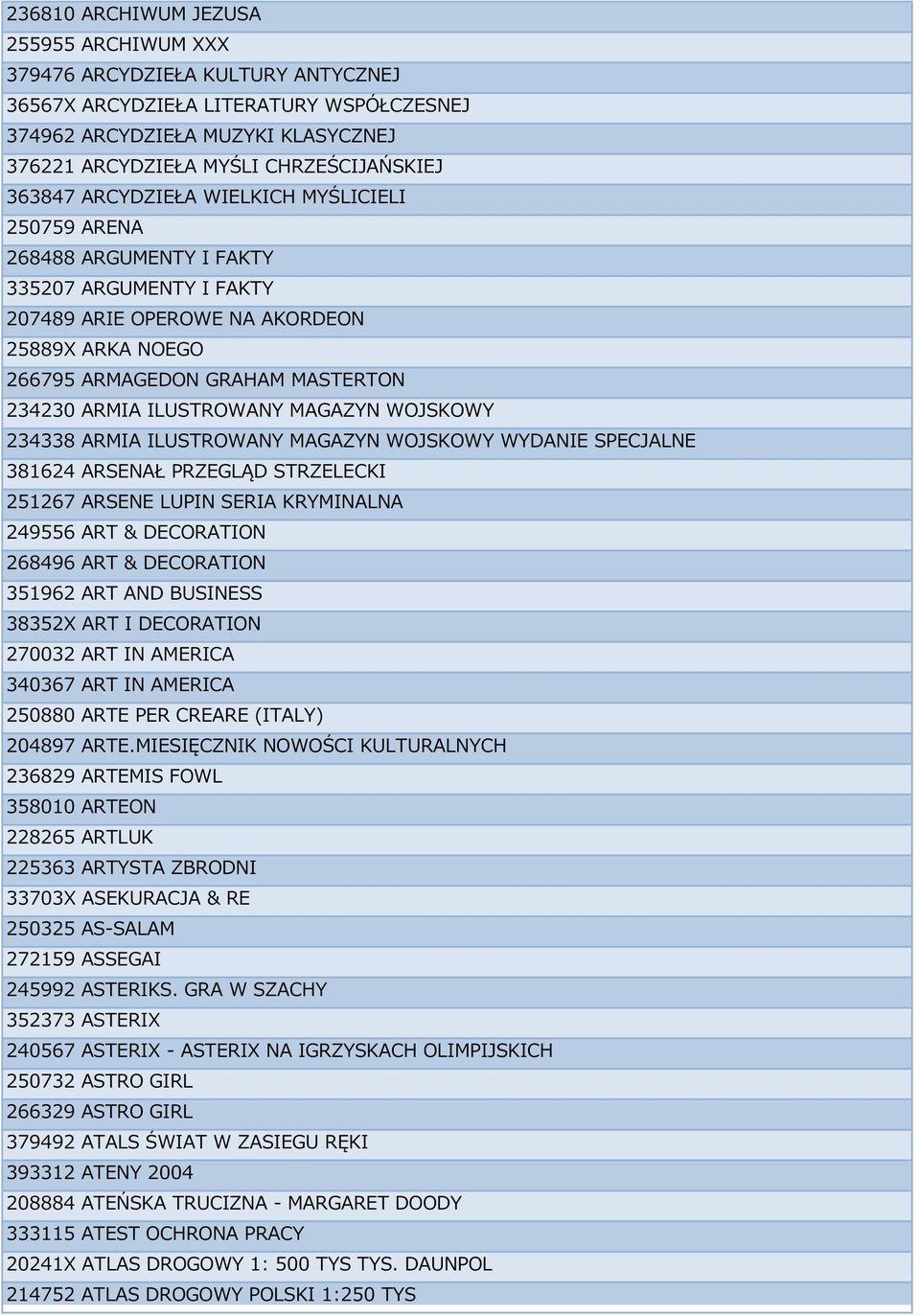 ILUSTROWANY MAGAZYN WOJSKOWY 234338 ARMIA ILUSTROWANY MAGAZYN WOJSKOWY WYDANIE SPECJALNE 381624 ARSENAŁ PRZEGLĄD STRZELECKI 251267 ARSENE LUPIN SERIA KRYMINALNA 249556 ART & DECORATION 268496 ART &