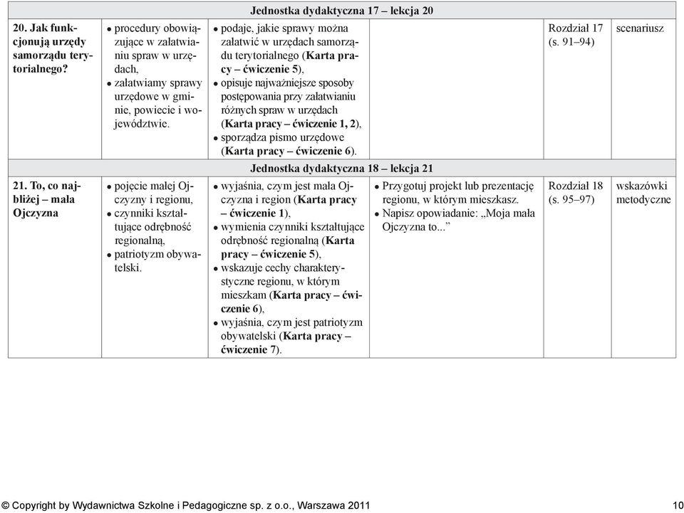 procedury obowiązujące w załatwianiu spraw w urzędach, załatwiamy sprawy urzędowe w gminie, powiecie i województwie. Rozdział 17 (s. 91 94) 21.