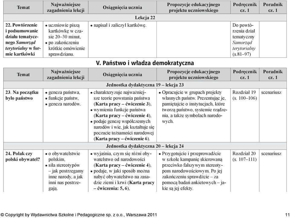 napisał i zaliczył kartkówę. Do powtórzenia dział tematyczny Samorząd terytorialny (s.81 97) V. Państwo i władza demokratyczna Temat Jednostka dydaktyczna 19 lekcja 23 23.