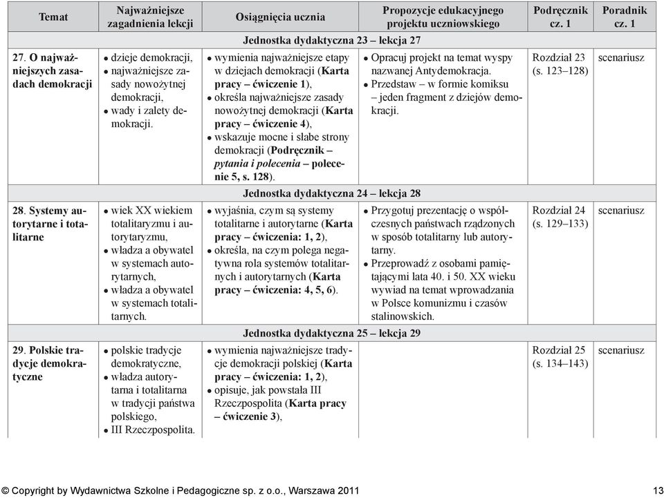 pytania i polecenia polecenie 5, s. 128). Opracuj projekt na temat wyspy nazwanej Antydemokracja. Przedstaw w formie komiksu jeden fragment z dziejów demokracji. Rozdział 23 (s.