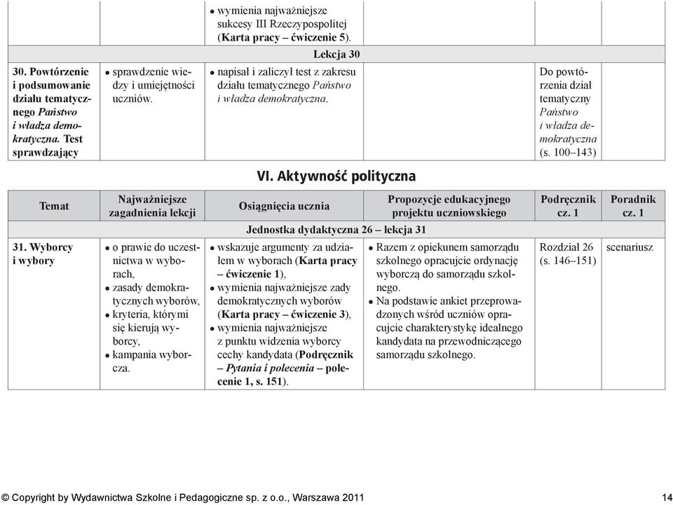 Do powtórzenia dział tematyczny Państwo i władza demokratyczna (s. 100 143) VI. Aktywność polityczna Temat Jednostka dydaktyczna 26 lekcja 31 31.