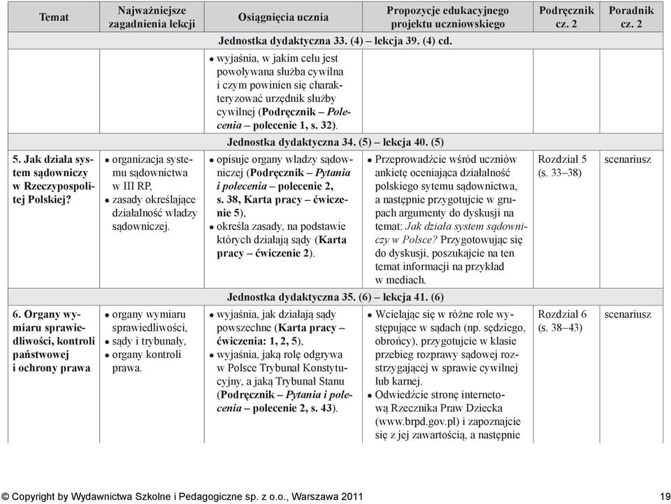 organy wymiaru sprawiedliwości, sądy i trybunały, organy kontroli prawa. Jednostka dydaktyczna 33. (4) lekcja 39. (4) cd.