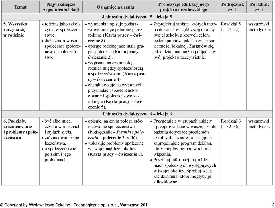 społecznością a społeczeństwem (Karta pracy ćwiczenie 4), charakteryzuje na wybranych przykładach społeczeństwo otwarte i społeczeństwo zamknięte (Karta pracy ćwiczenie 5).