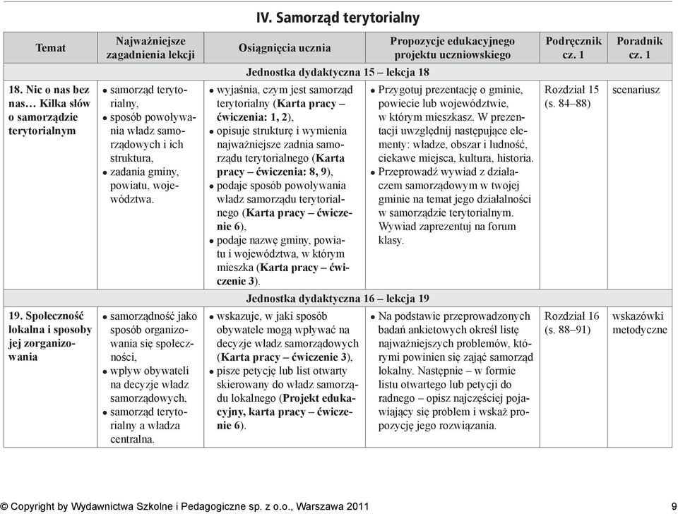 wyjaśnia, czym jest samorząd terytorialny (Karta pracy ćwiczenia: 1, 2), opisuje strukturę i wymienia najważniejsze zadnia samorządu terytorialnego (Karta pracy ćwiczenia: 8, 9), podaje sposób
