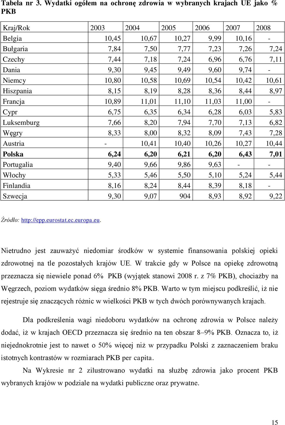 7,18 7,24 6,96 6,76 7,11 Dania 9,30 9,45 9,49 9,60 9,74 - Niemcy 10,80 10,58 10,69 10,54 10,42 10,61 Hiszpania 8,15 8,19 8,28 8,36 8,44 8,97 Francja 10,89 11,01 11,10 11,03 11,00 - Cypr 6,75 6,35