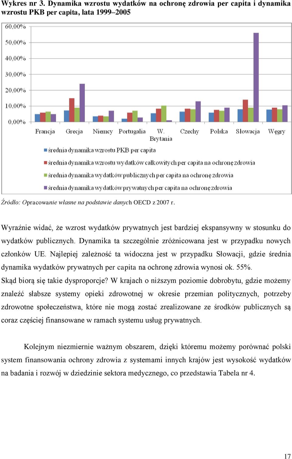 Najlepiej zależność ta widoczna jest w przypadku Słowacji, gdzie średnia dynamika wydatków prywatnych per capita na ochronę zdrowia wynosi ok. 55%. Skąd biorą się takie dysproporcje?