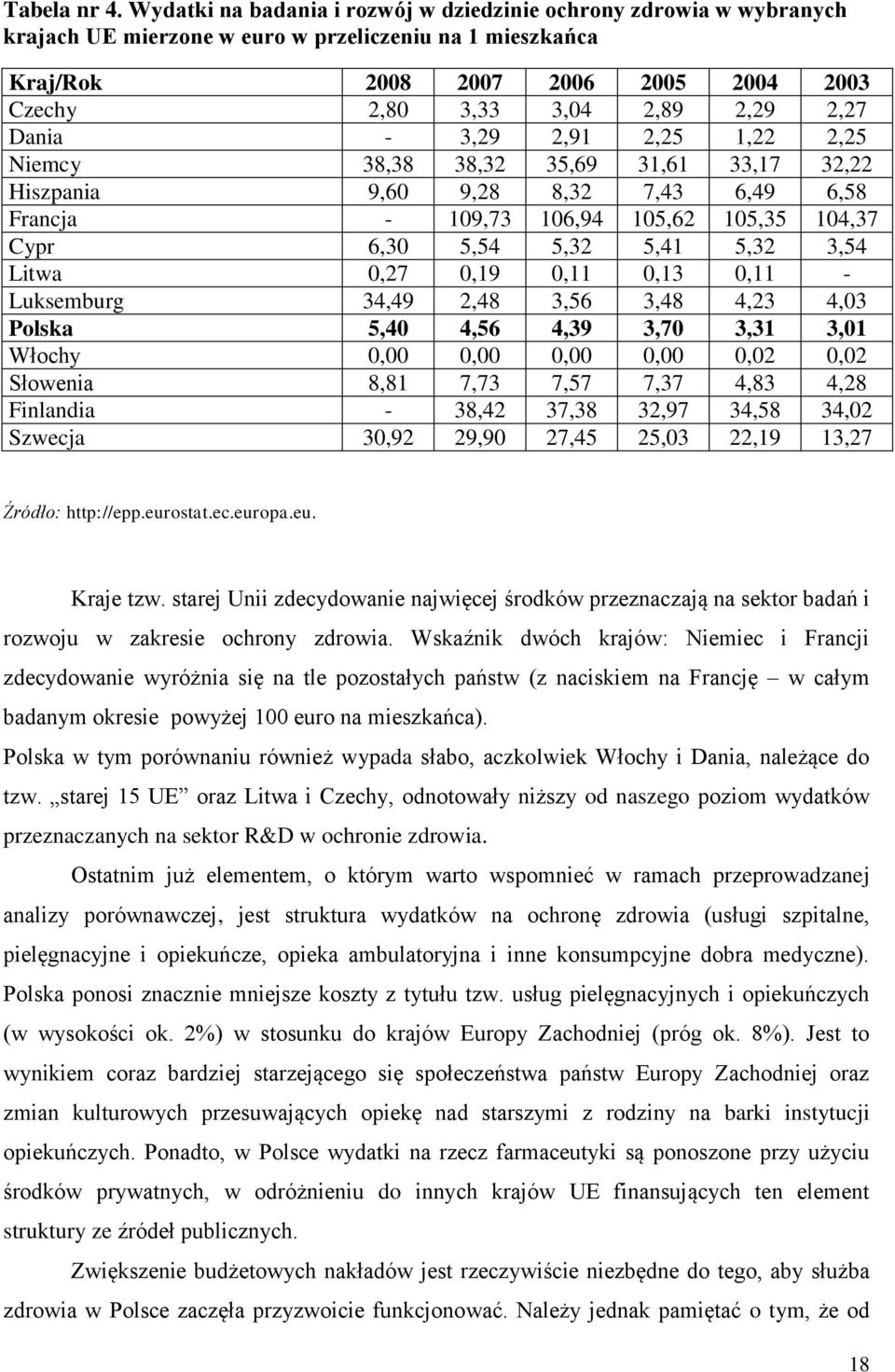 2,27 Dania - 3,29 2,91 2,25 1,22 2,25 Niemcy 38,38 38,32 35,69 31,61 33,17 32,22 Hiszpania 9,60 9,28 8,32 7,43 6,49 6,58 Francja - 109,73 106,94 105,62 105,35 104,37 Cypr 6,30 5,54 5,32 5,41 5,32