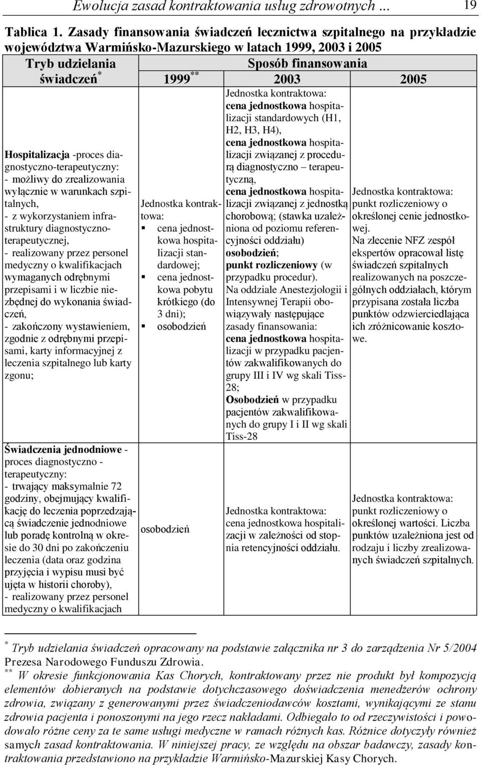 Hospitalizacja -proces diagnostyczno-terapeutyczny: - możliwy do zrealizowania Jednostka kontraktowa: cena jednostkowa hospitalizacji standardowych (H1, H2, H3, H4), cena jednostkowa hospitalizacji