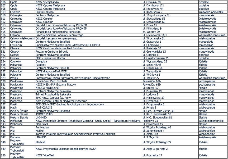 Słowackiego 60 świętokrzyskie 513 Ostrowiec Ośrodek Leczniczo-Profilaktyczny PROMED ul. Polna 15 świętokrzyskie 514 Ostrowiec Ośrodek Leczniczo-Profilaktyczny PROMED ul.