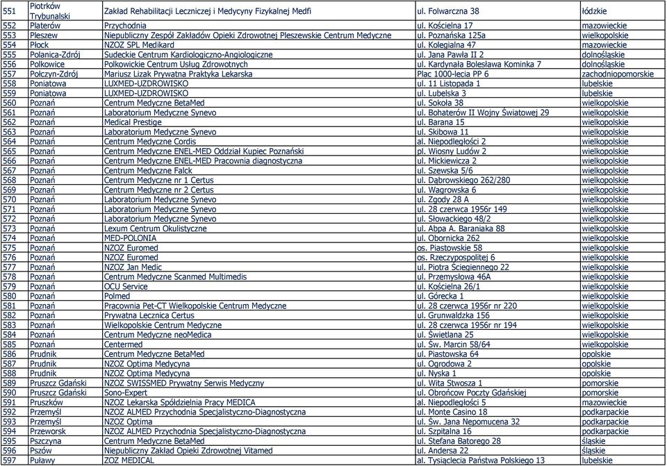 Kolegialna 47 mazowieckie 555 Polanica-Zdrój Sudeckie Centrum Kardiologiczno-Angiologiczne ul. Jana Pawła II 2 dolnośląskie 556 Polkowice Polkowickie Centrum Usług Zdrowotnych ul.