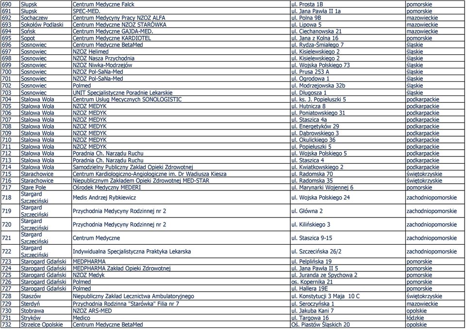 Jana z Kolna 16 pomorskie 696 Sosnowiec Centrum Medyczne BetaMed ul. Rydza-Śmiałego 7 śląskie 697 Sosnowiec NZOZ Helimed ul. Kisielewskiego 2 śląskie 698 Sosnowiec NZOZ Nasza Przychodnia ul.