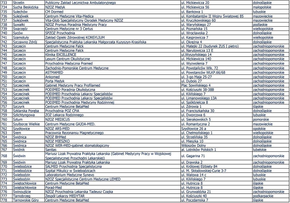 Kruczkowskiego 60 mazowieckie 738 Suwałki NZOZ Prymus Poradnia Medycyny Pracy ul. Waryńskiego 27 podlaskie 739 Swarzędz Centrum Medyczne nr 3 Certus ul.