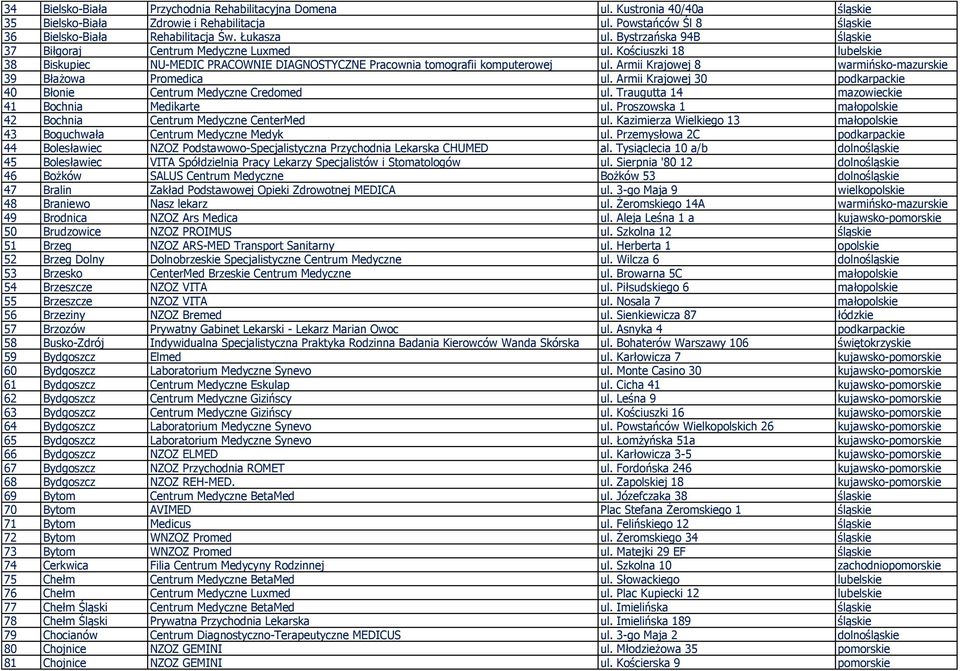 Armii Krajowej 8 warmińsko-mazurskie 39 Błażowa Promedica ul. Armii Krajowej 30 podkarpackie 40 Błonie Centrum Medyczne Credomed ul. Traugutta 14 mazowieckie 41 Bochnia Medikarte ul.