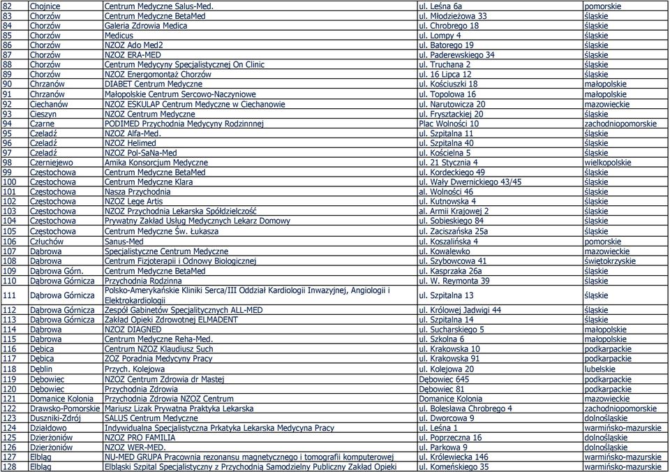 Paderewskiego 34 śląskie 88 Chorzów Centrum Medycyny Specjalistycznej On Clinic ul. Truchana 2 śląskie 89 Chorzów NZOZ Energomontaż Chorzów ul.