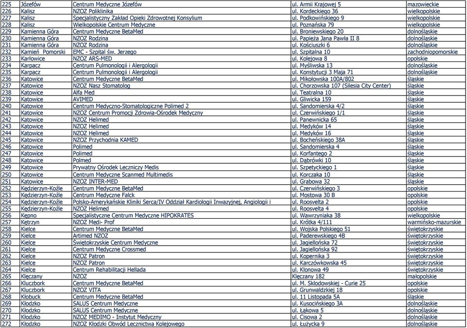 Broniewskiego 20 dolnośląskie 230 Kamienna Góra NZOZ Rodzina ul. Papieża Jana Pawła II 8 dolnośląskie 231 Kamienna Góra NZOZ Rodzina ul. Kościuszki 6 dolnośląskie 232 Kamień Pomorski EMC - Szpital św.
